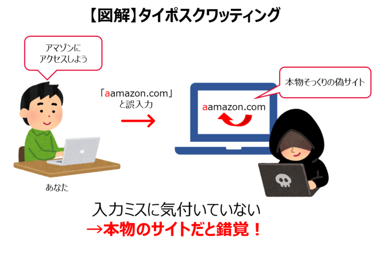 ブランドはサイバースクワッティングをどのように防ぐことができるか